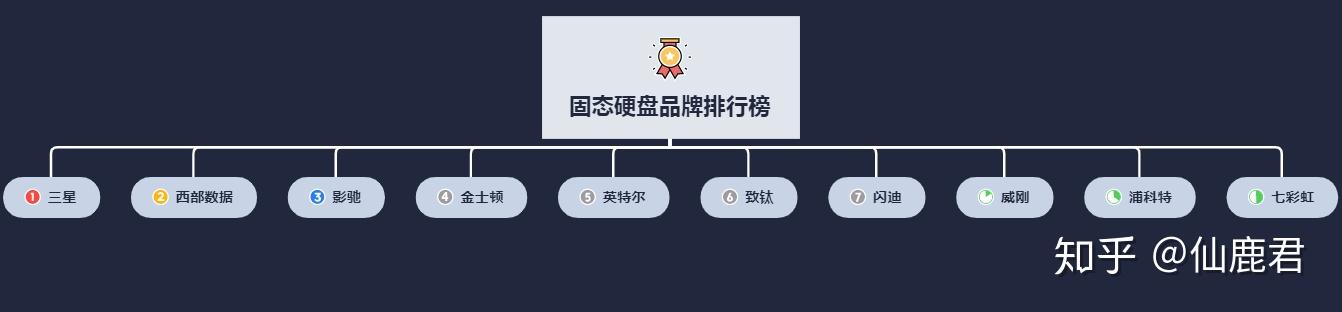 固态硬盘选购攻略_固态硬盘类型区别_硬盘中有多张盘片