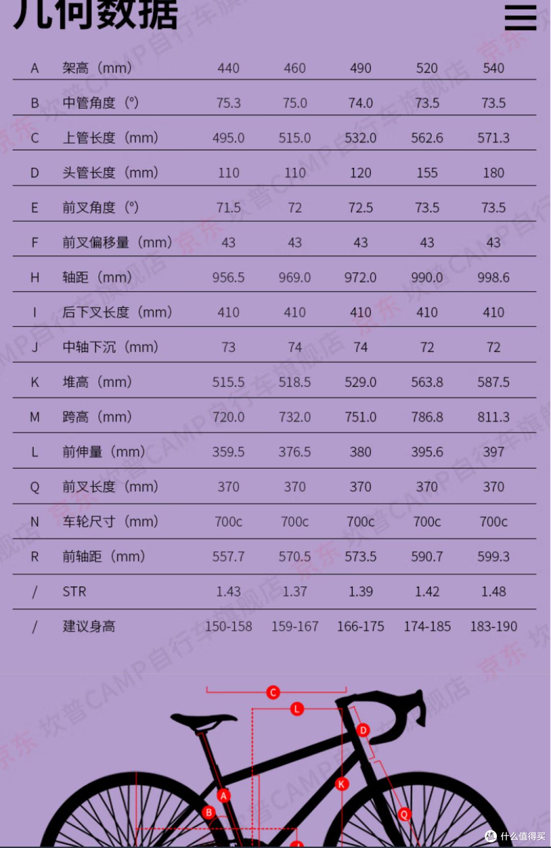 公路车选购要素_16美利达r902价格_公路车推荐车型