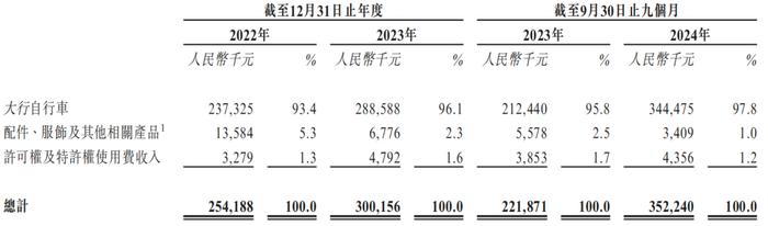 折叠自行车公司上市申请_大行科工香港交易所上市_大行和捷安特折叠车