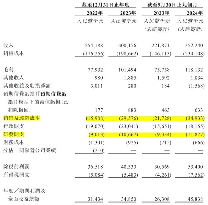 大行和捷安特折叠车_折叠自行车公司上市申请_大行科工香港交易所上市