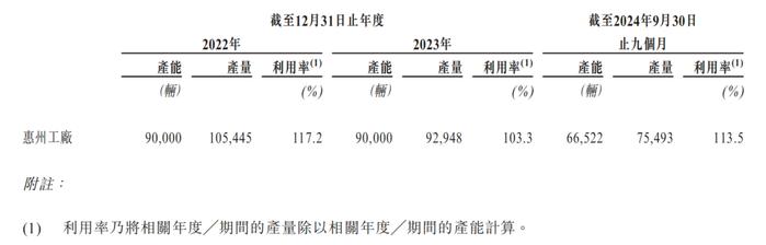 折叠自行车公司上市申请_大行和捷安特折叠车_大行科工香港交易所上市