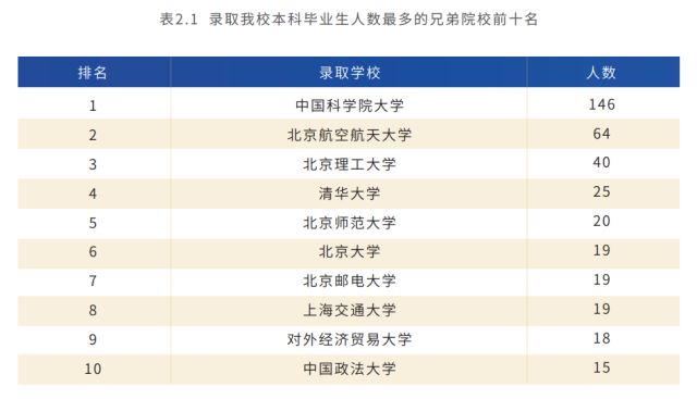 北科大研究生深造率_北京科技大学硕博连读政策_北京科技大学智能车