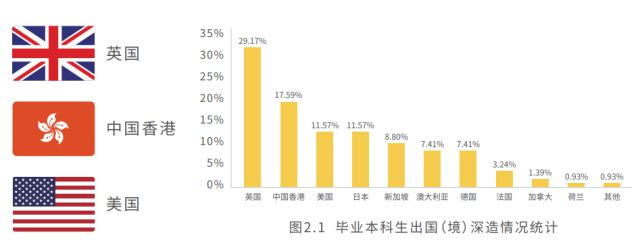 北京科技大学智能车_北京科技大学硕博连读政策_北科大研究生深造率