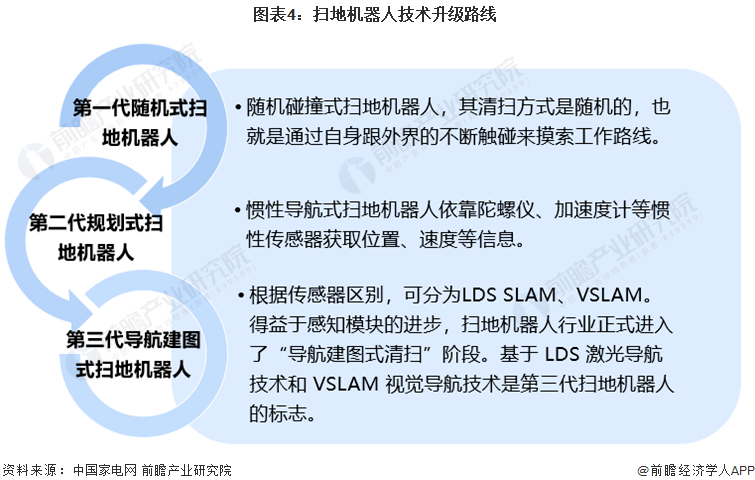 扫地机器人价格飙升原因_扫地机器人行业增长失速分析_智能扫地机器人 车玻璃压
