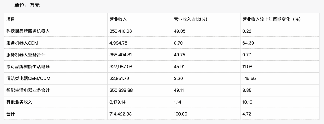 扫地机器人行业增长失速分析_智能扫地机器人 车玻璃压_扫地机器人价格飙升原因