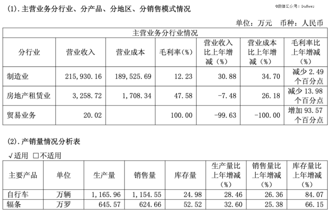 上海凤凰财报亏损_trek cannondale_凤凰自行车品牌衰落原因