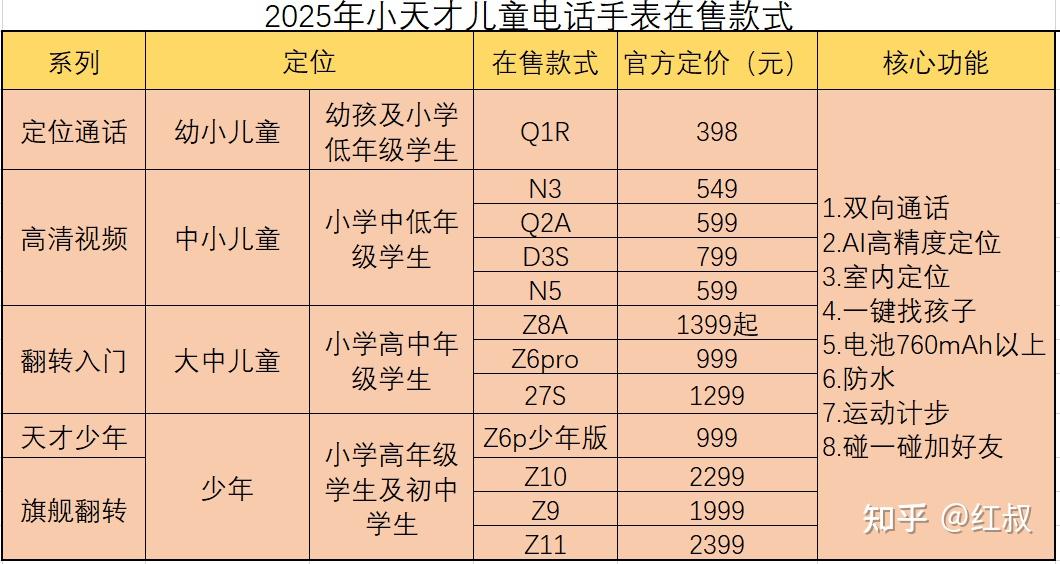 小天才儿童电话手表_儿童智能手表推荐_儿童智能平衡车