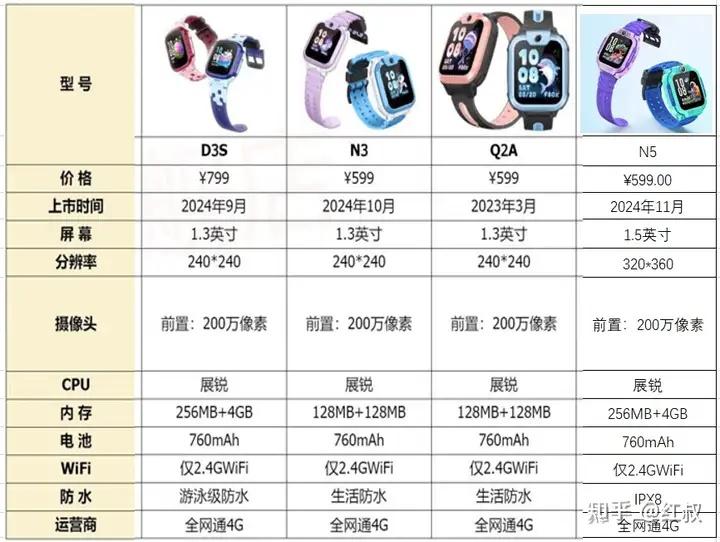 小天才儿童电话手表_儿童智能平衡车_儿童智能手表推荐