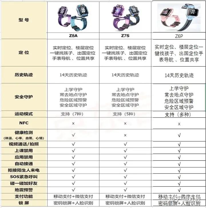 儿童智能平衡车_小天才儿童电话手表_儿童智能手表推荐