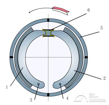 鼓刹原理_鼓刹性能对比_鼓式刹车原理