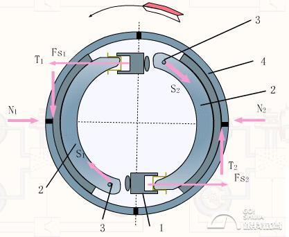 鼓刹性能对比_鼓刹原理_鼓式刹车原理