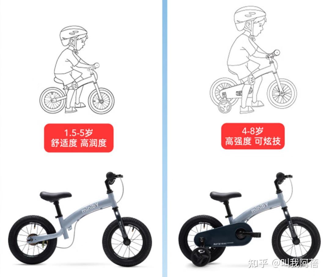 儿童自行车品牌推荐_儿童自行车尺寸选择_儿童智能平衡车