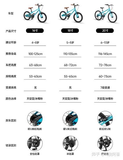 儿童自行车品牌推荐_儿童智能平衡车_儿童自行车尺寸选择