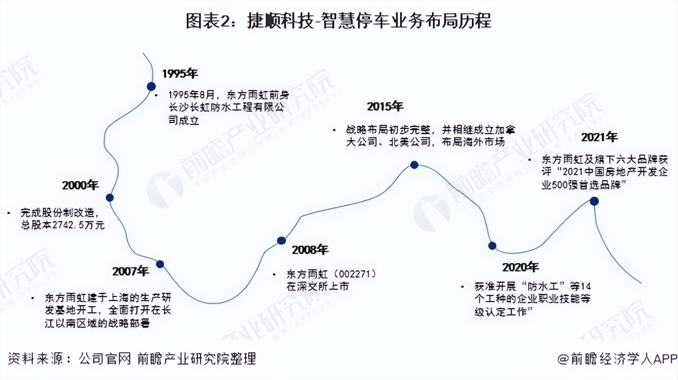 智慧停车行业上市公司 捷顺科技 智慧停车业务分析_捷顺智能停车管理系统