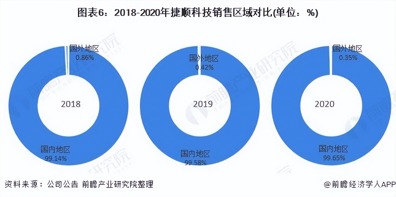 捷顺智能停车管理系统_智慧停车行业上市公司 捷顺科技 智慧停车业务分析