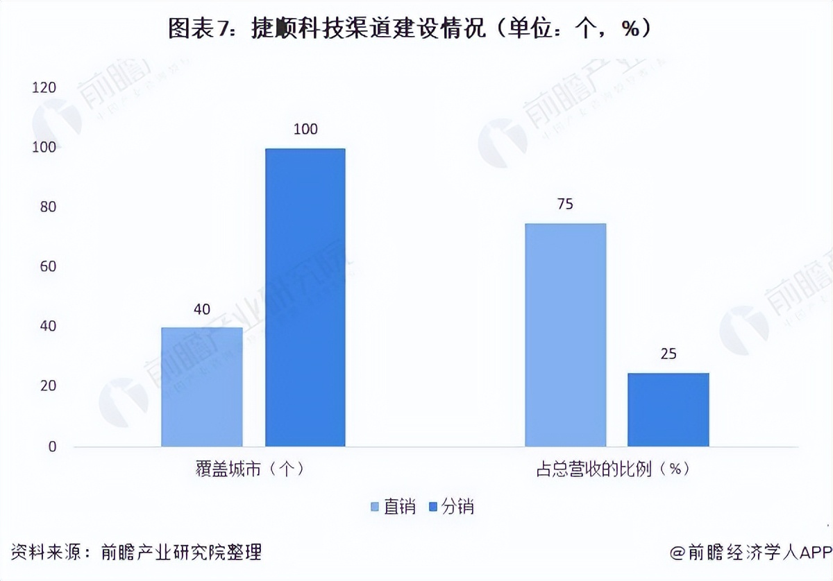 智慧停车行业上市公司 捷顺科技 智慧停车业务分析_捷顺智能停车管理系统