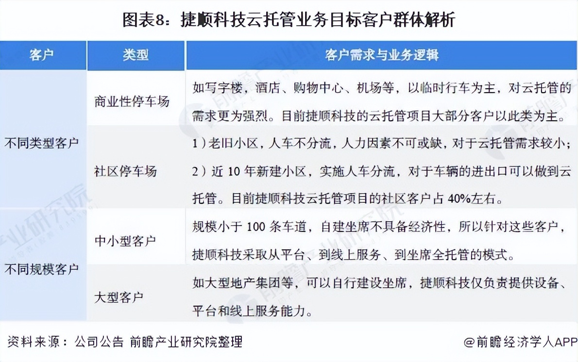 智慧停车行业上市公司 捷顺科技 智慧停车业务分析_捷顺智能停车管理系统