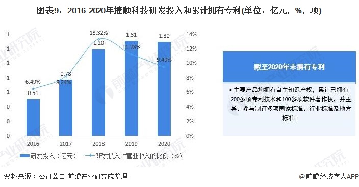 捷顺智能停车管理系统_智慧停车行业上市公司 捷顺科技 智慧停车业务分析