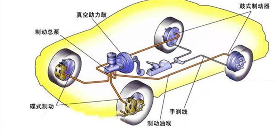 星空体育官方网站 带鼓刹的车是铁棺材？三分钟带你了解鼓刹、盘刹