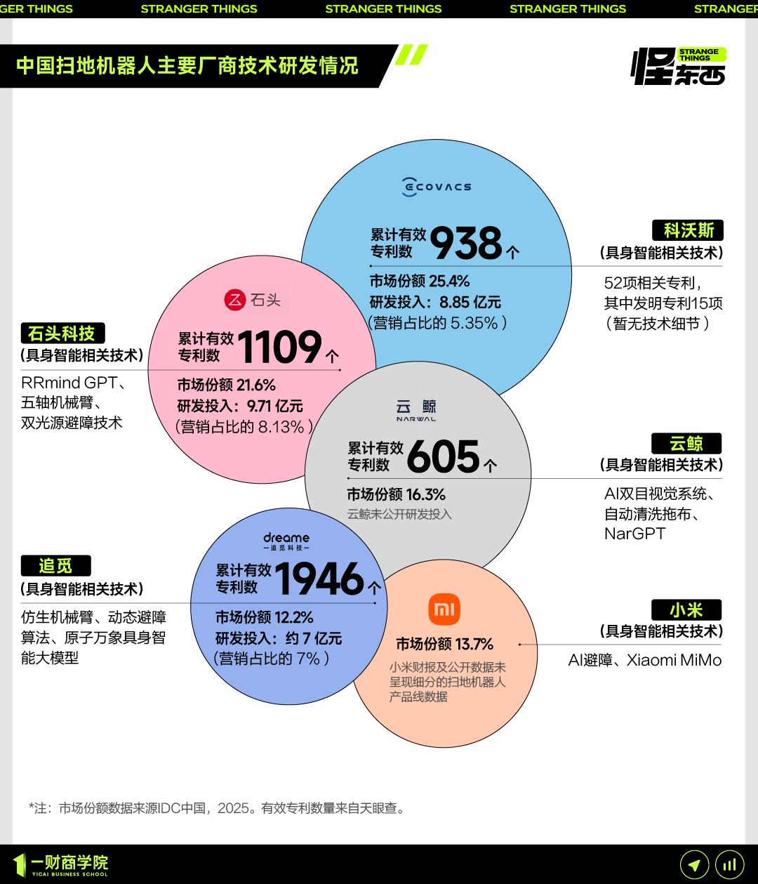 智能扫地机器人 车电动扭_扫地机器人机械手技术_扫地机器人具身智能