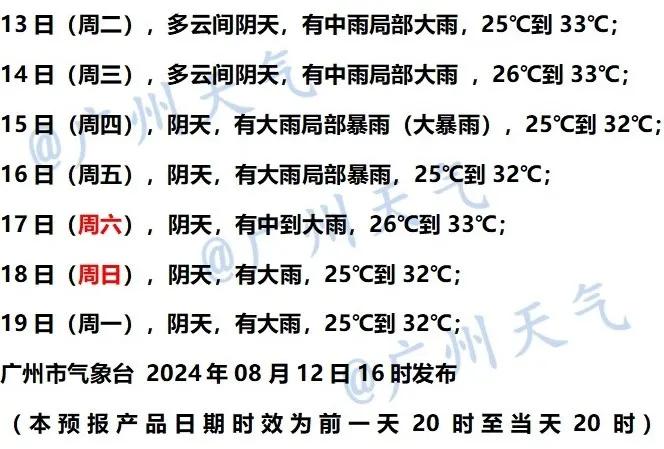 星空·体育中国官方网 广州可能有强雷电+龙卷！还有大地磁暴来袭！