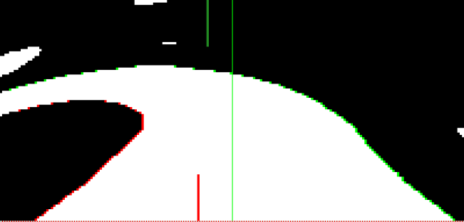 图2.3.6 弯道处理后的图像