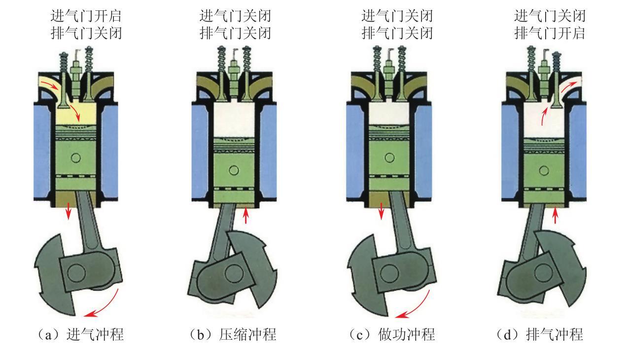 四冲程发动机术语_发动机飞轮工作原理_四冲程发动机工作原理
