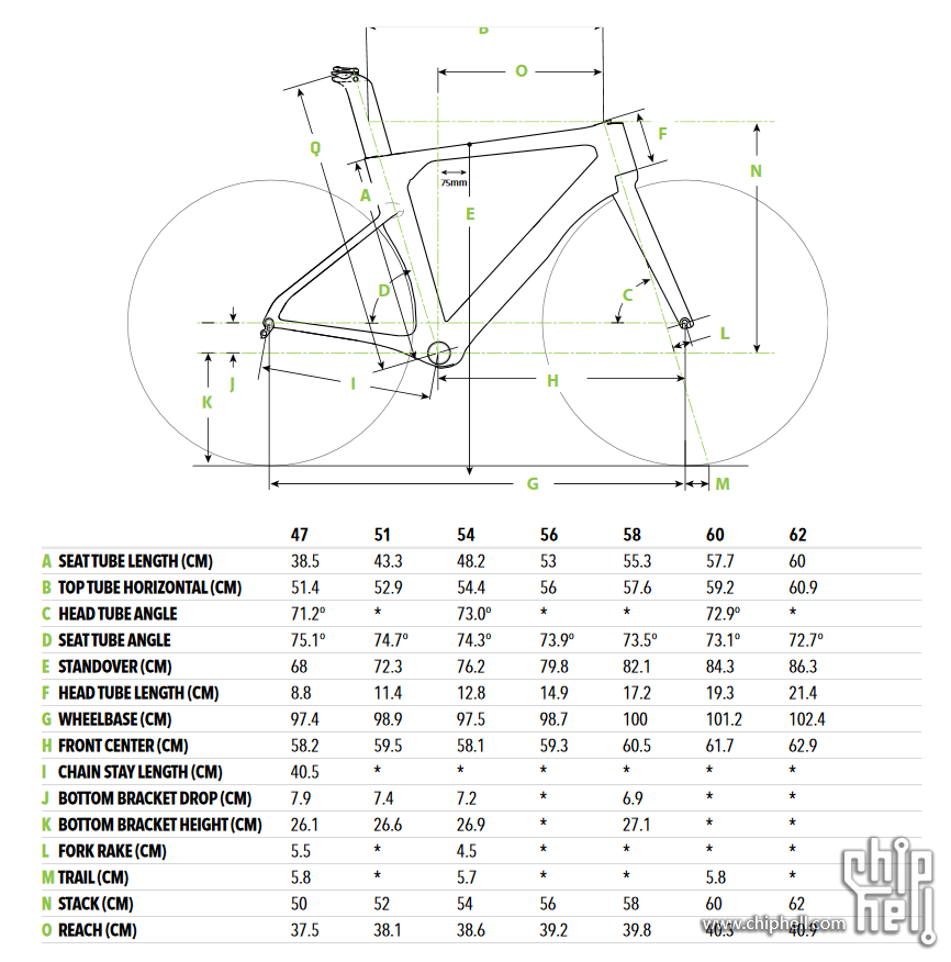 暗网下载 地表最速？玄铁重剑——Cannondale SystemSix Hi-Mod香否？