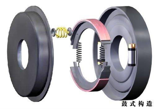 SUV的轮胎是碟刹好，还是鼓刹好呢？